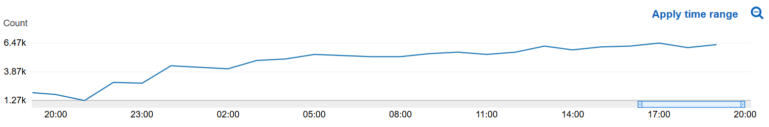 object-tracker-metrics.png