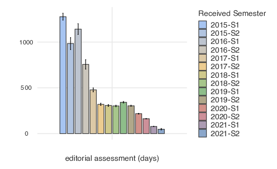 Editorial assessment of Arabian Journal of Geosciences, plot 1