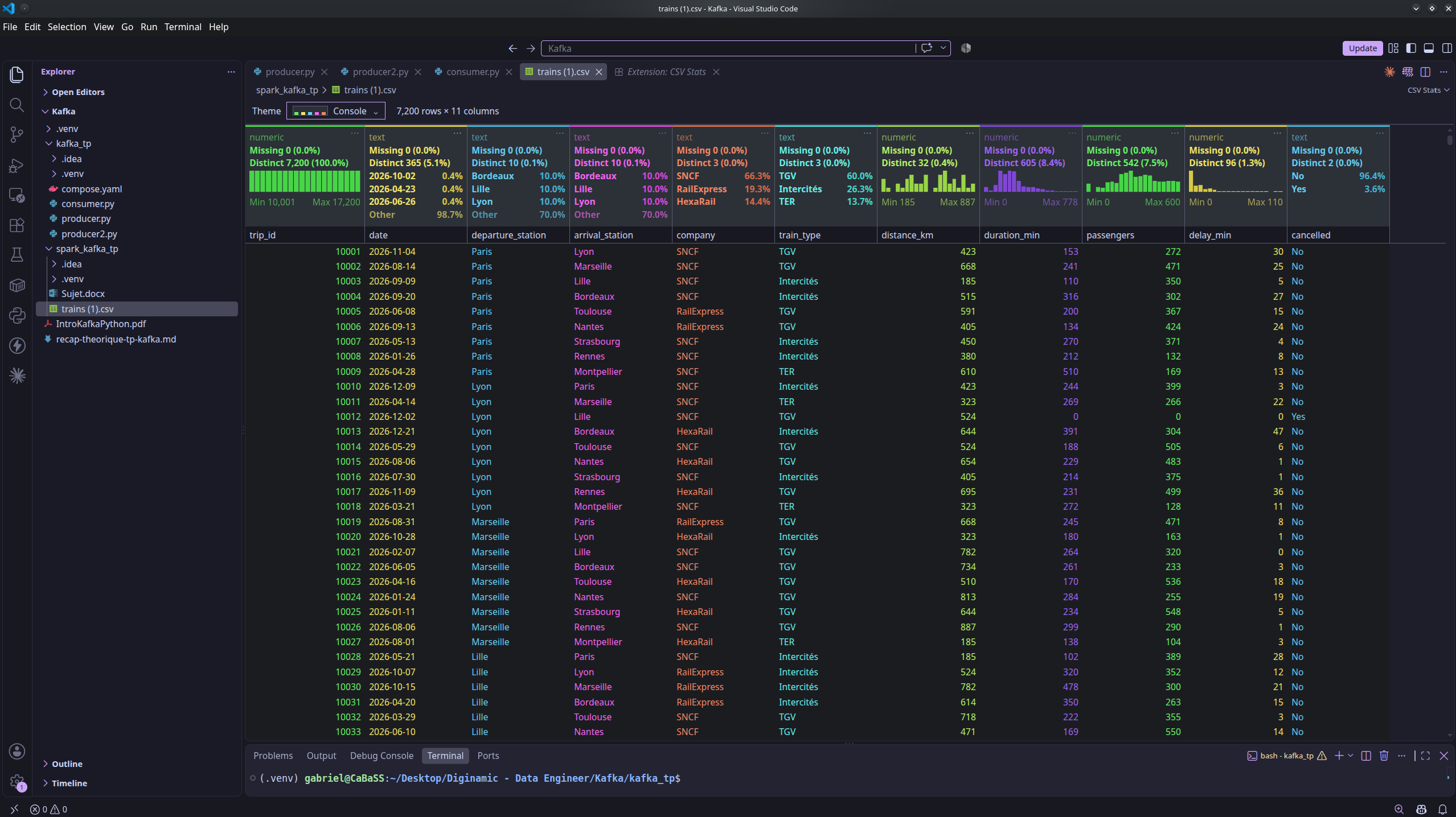 The same file with the Console palette, where each column carries its own ink colour