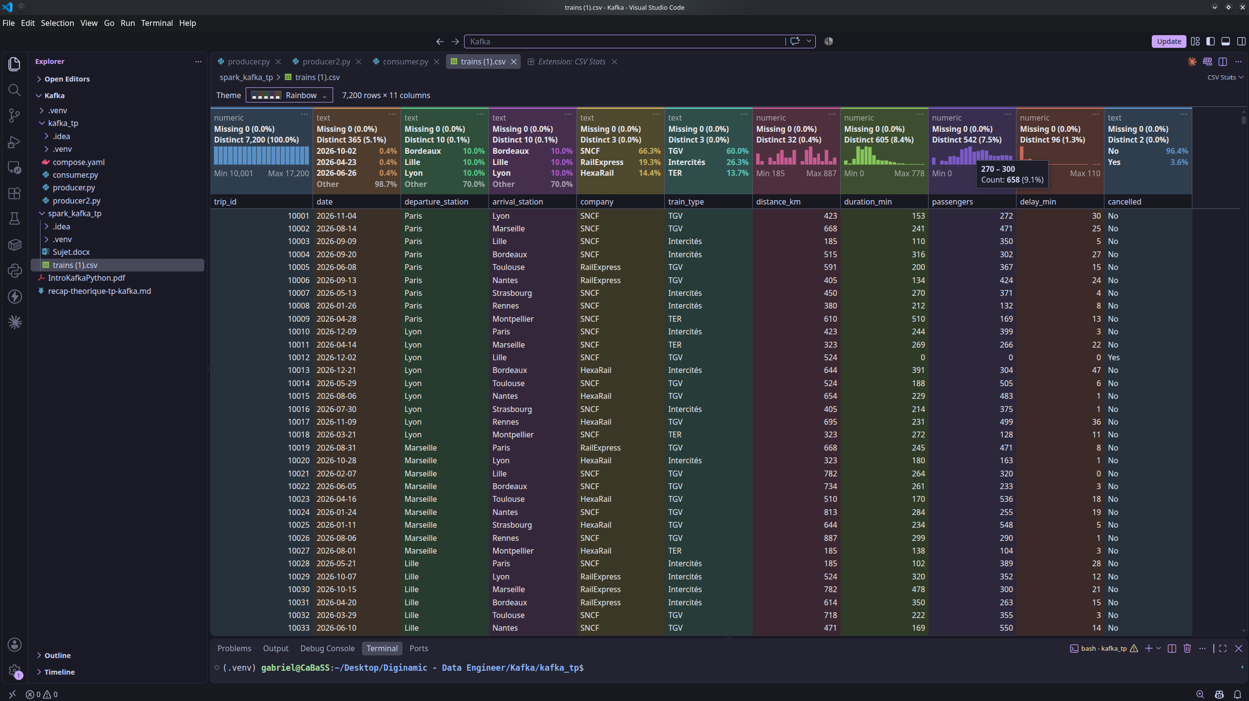 The stats band over a 7,200-row file, Rainbow palette, with a histogram tooltip