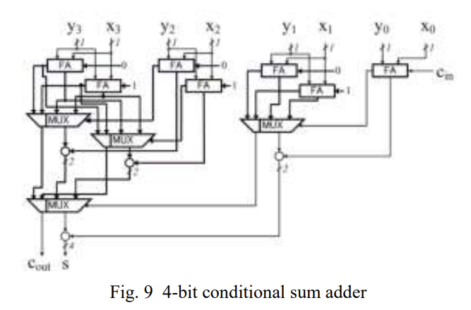 conditional_sum