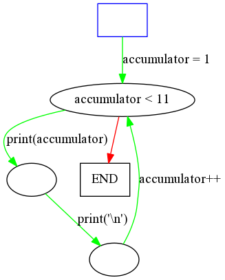 1to10.quiv Graph