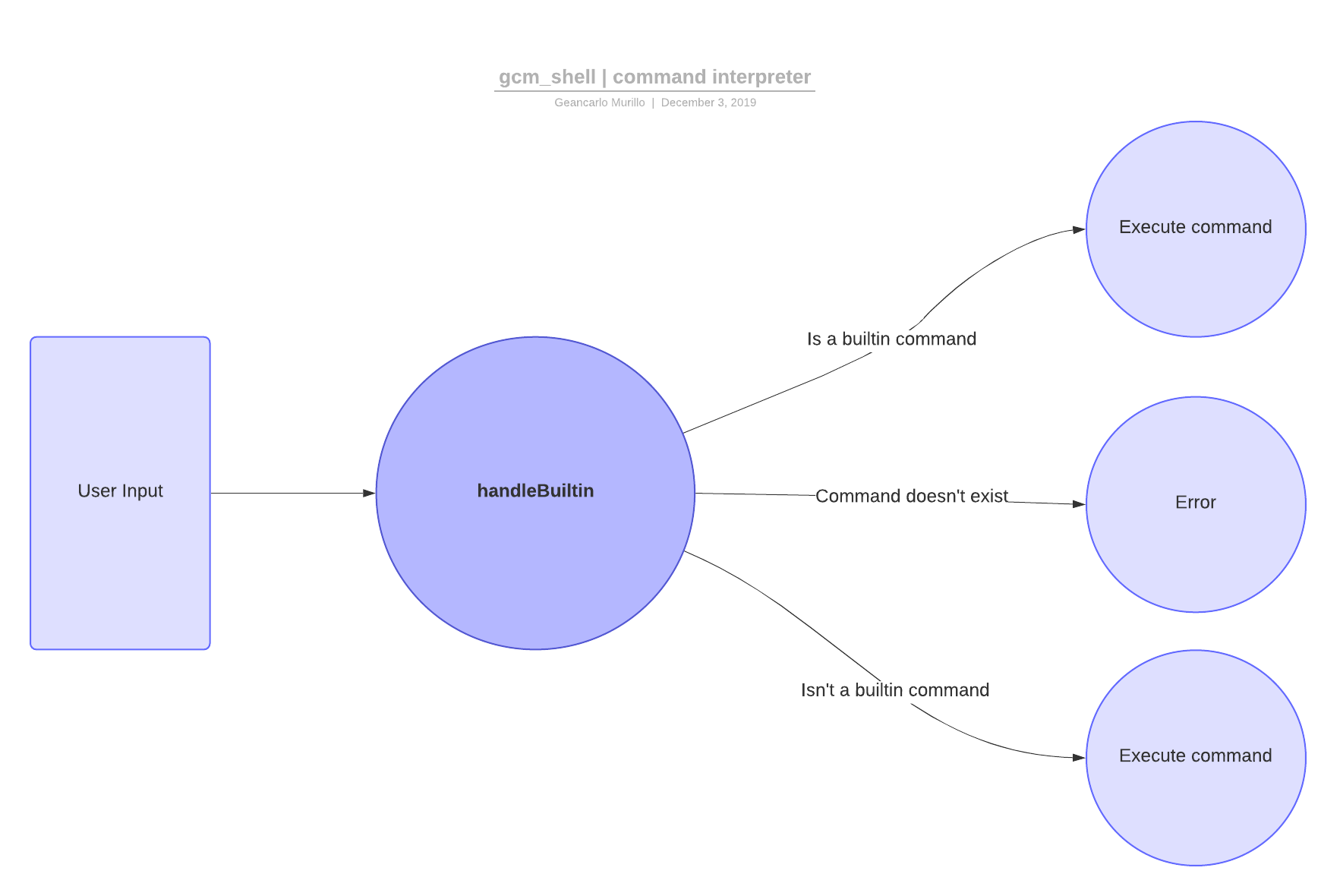 'diagram1