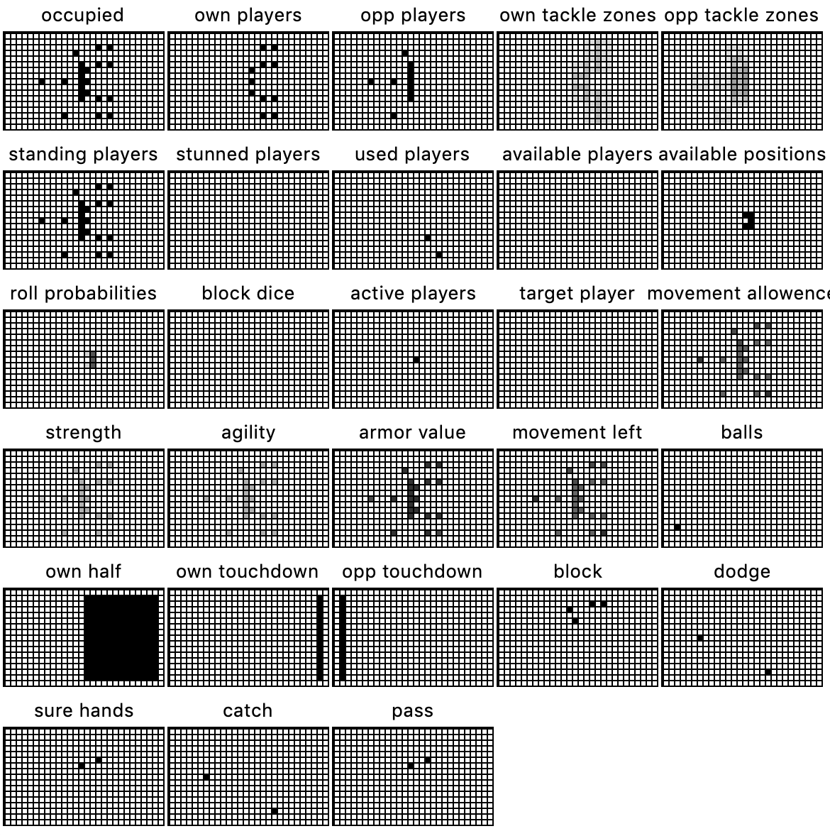 FFAI Gym Feature Layers