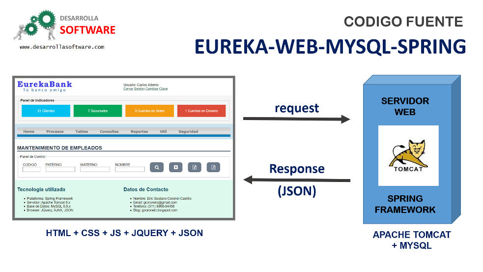GitHub - gcoronelc/ISIL-EMP-JAVA-EE-001: Taller de Programación Java EE ...