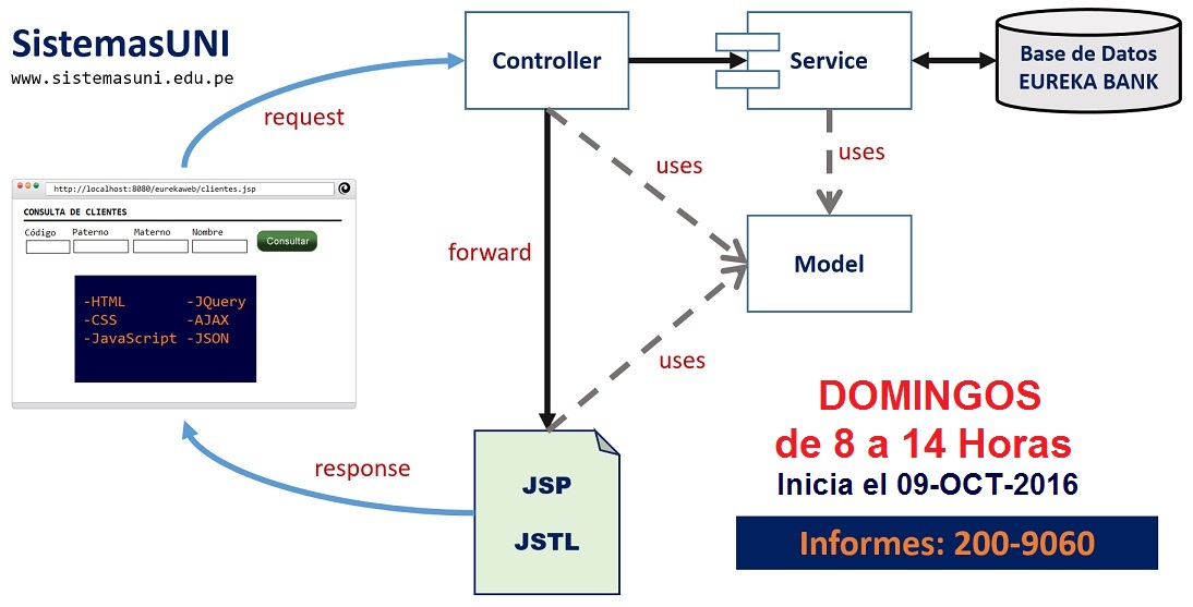 GitHub - gcoronelc/SISTUNI_JAVA_WEB_006: JAVA WEB los DOMINGOS de 08 a ...