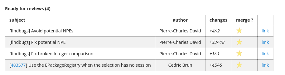 Gerrit integration