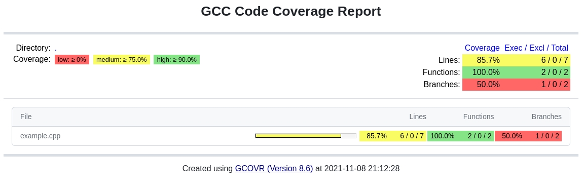 https://raw.githubusercontent.com/gcovr/gcovr/8.6/doc/images/screenshot-html.jpeg