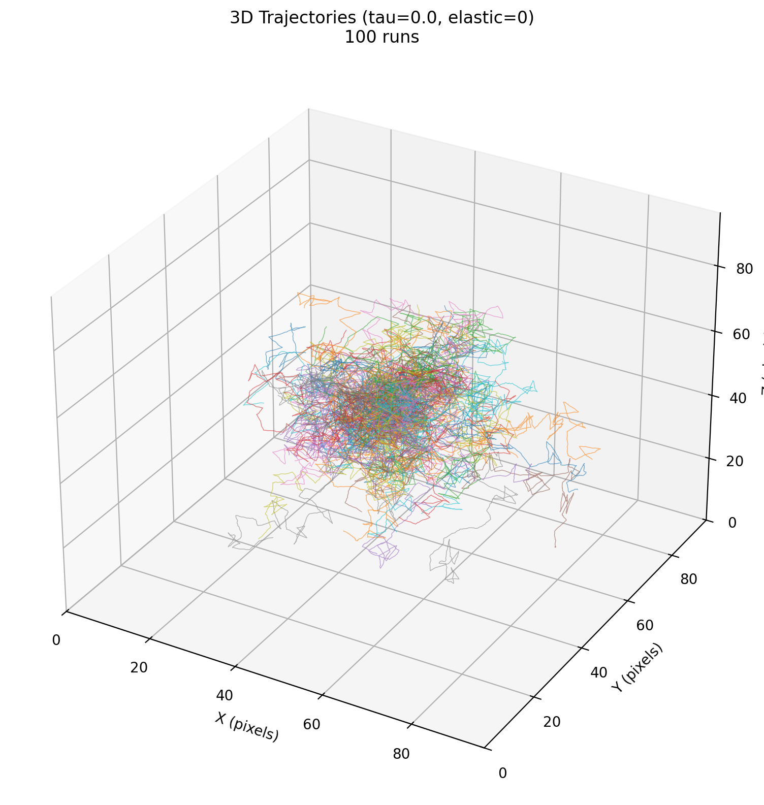 Trajectories 3D (no elasticity)