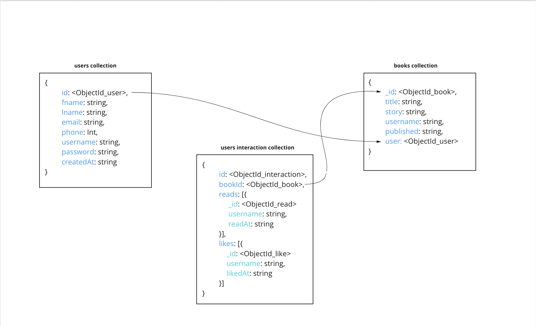 Database Schema