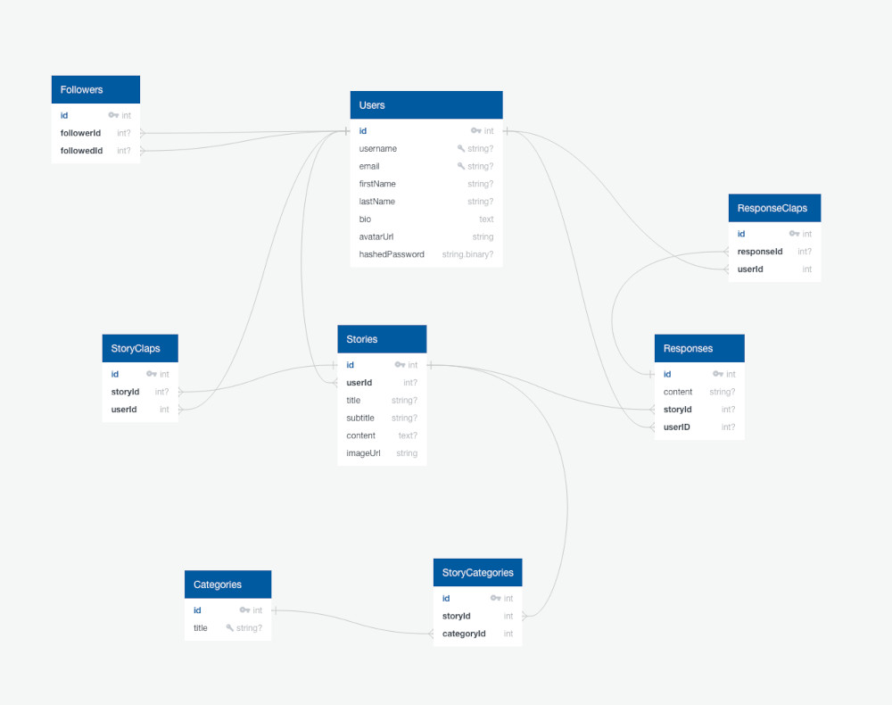 Database Schema