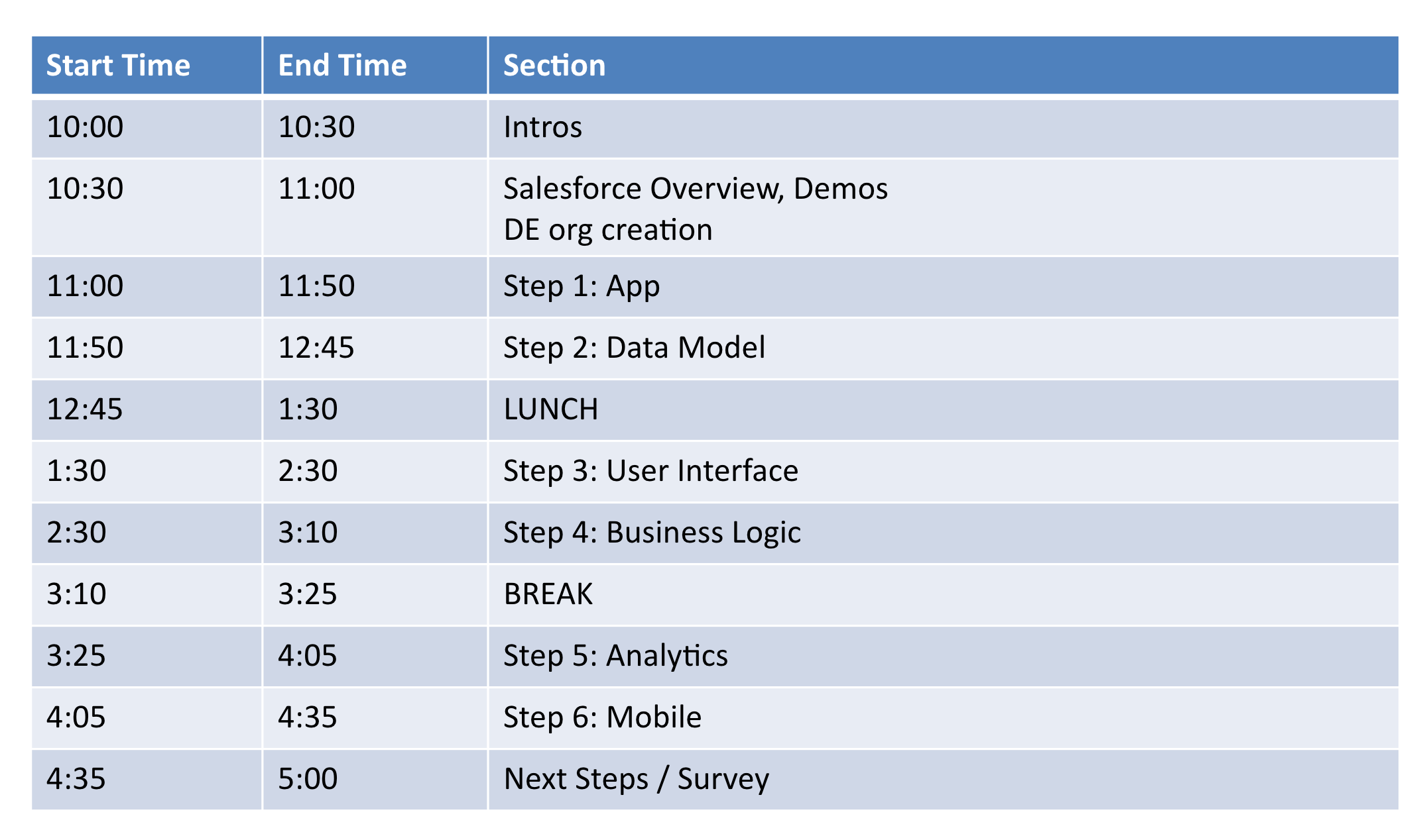 Suggested Class Timeline