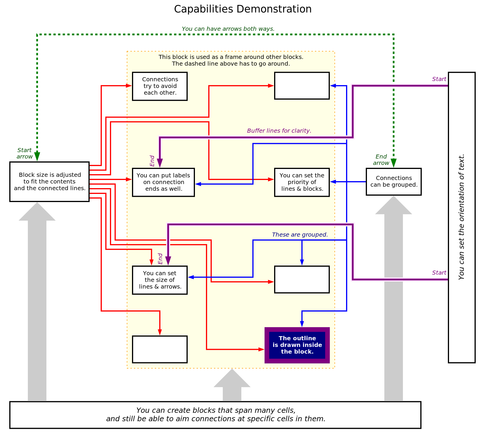 Complex diagram demonstrating the capabilities of the program