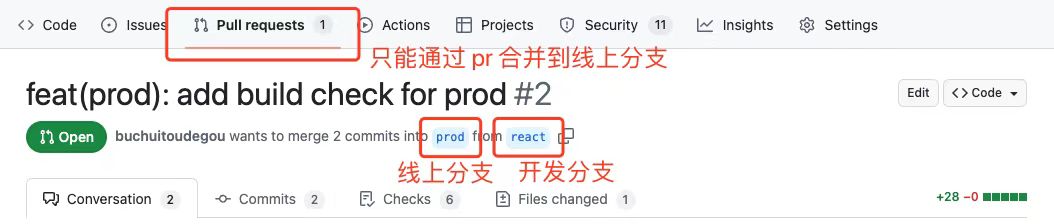 step 1: create the pull request