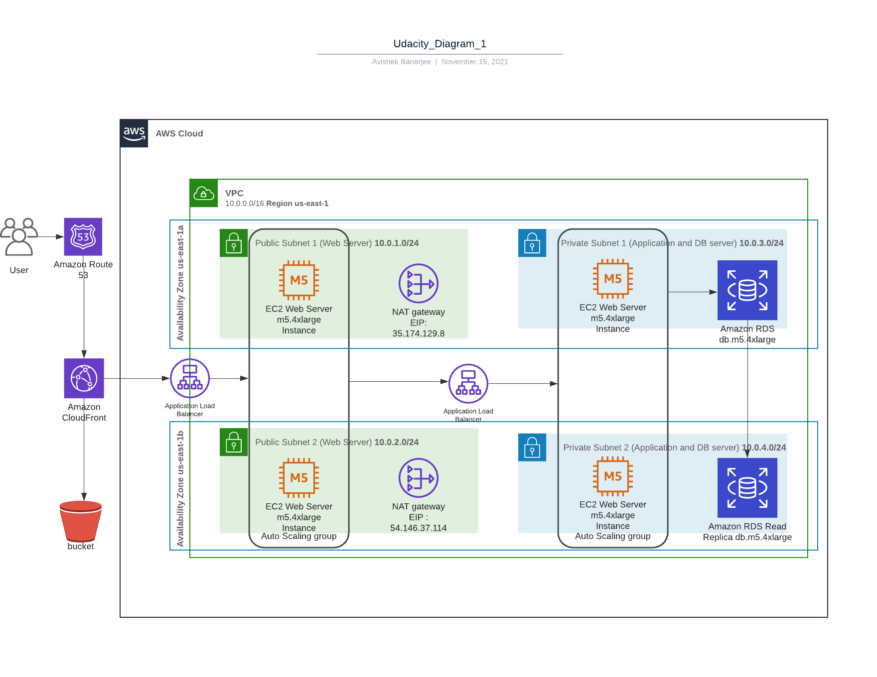 Udacity_Diagram_1