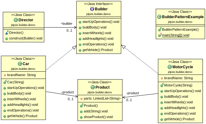 builder-pattern-vehicles