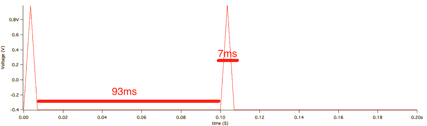 voltagePulse