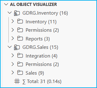 Statistics panel — folder-grouped view in a multi-root workspace