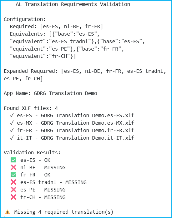 Validation results in PROBLEMS panel