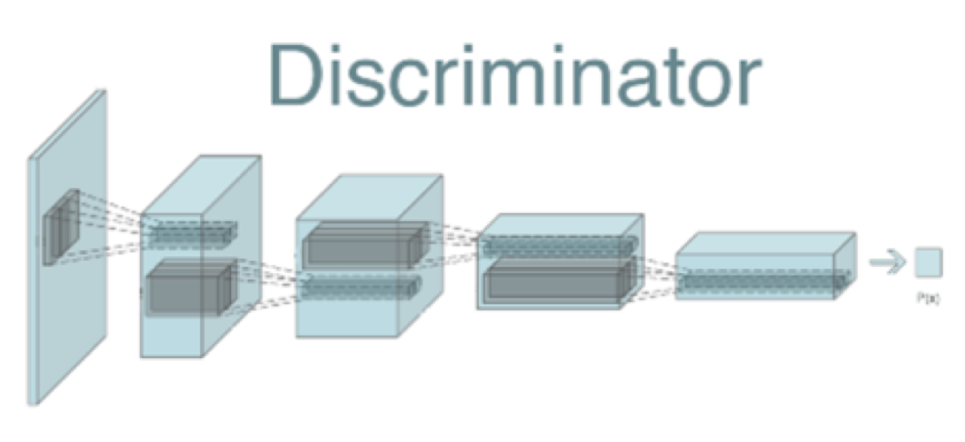 Discriminator