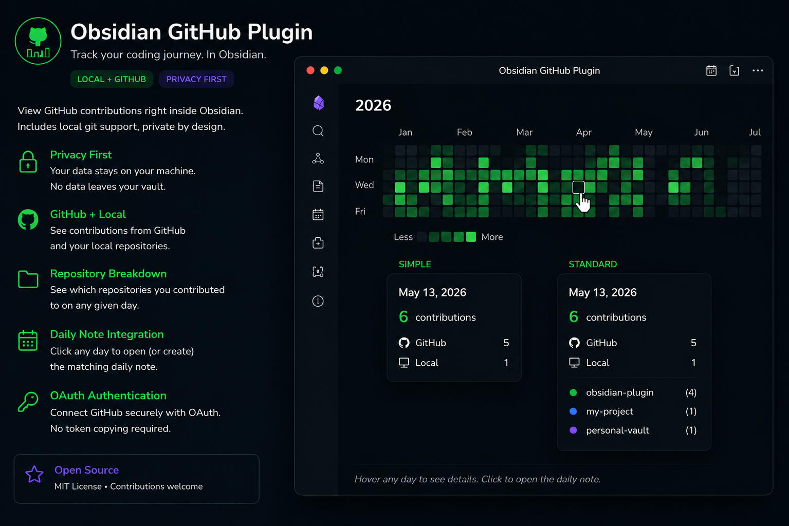 GitHub Contributions