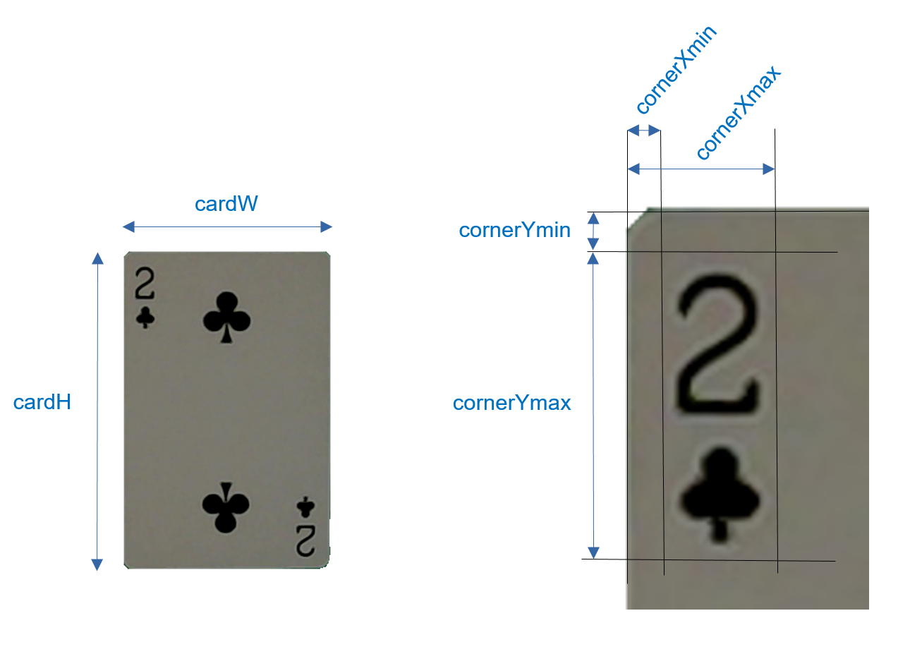playing-card-detection/creating_playing_cards_dataset.ipynb at master ·  geaxgx/playing-card-detection · GitHub
