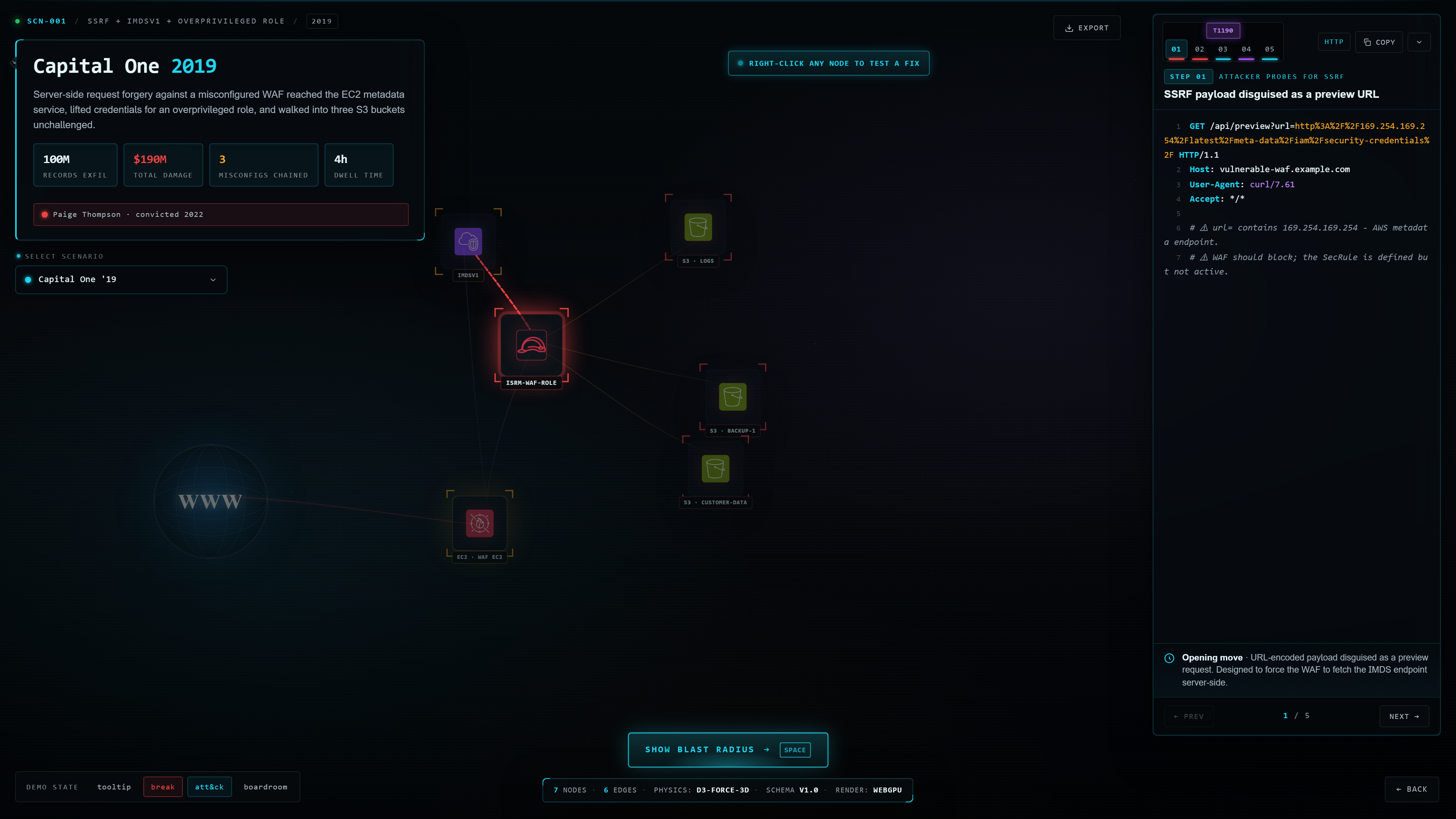 blast-audit operator view of the Capital One 2019 attack chain with the break-point IAM role highlighted