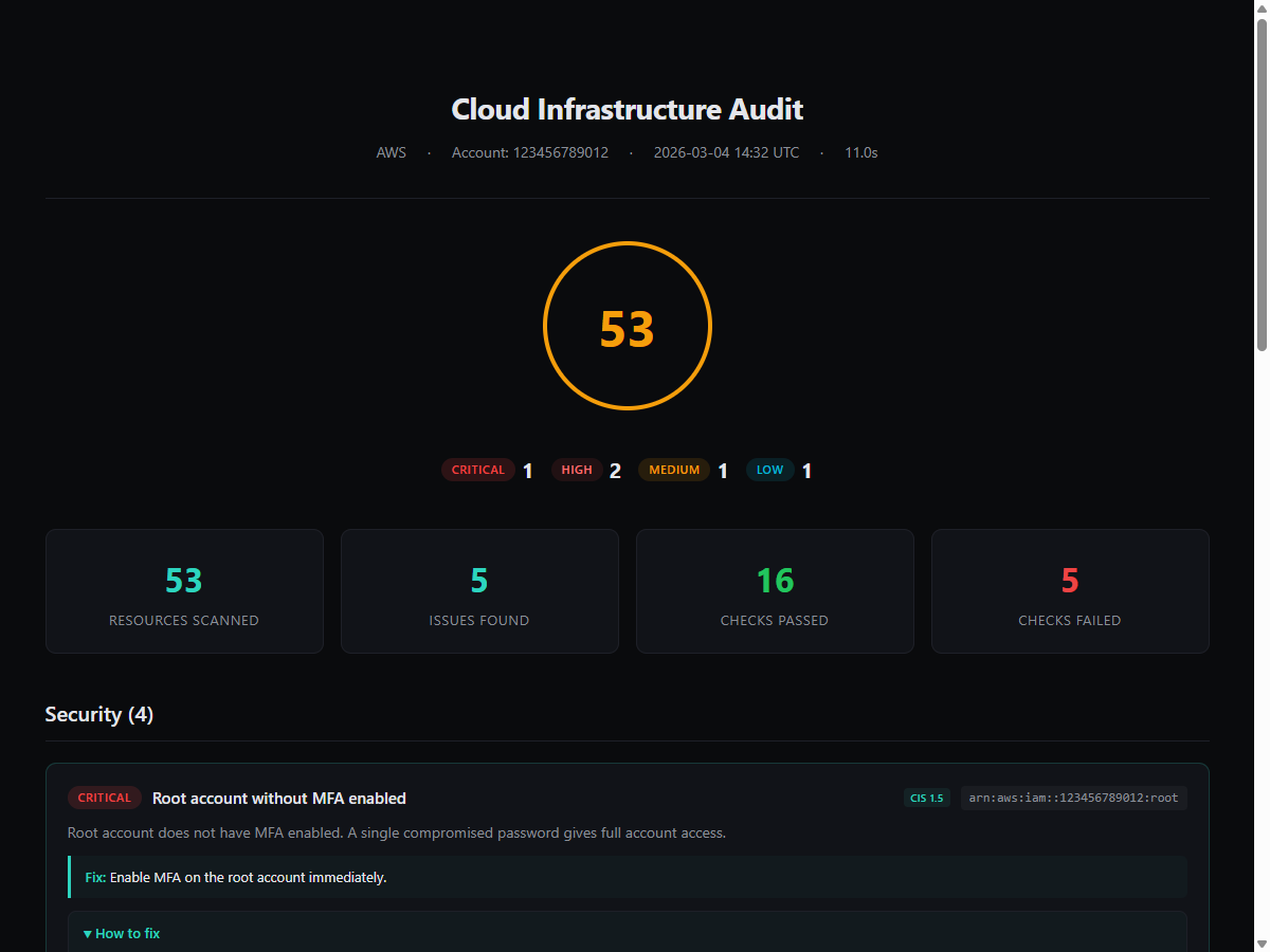 cloud-audit HTML report