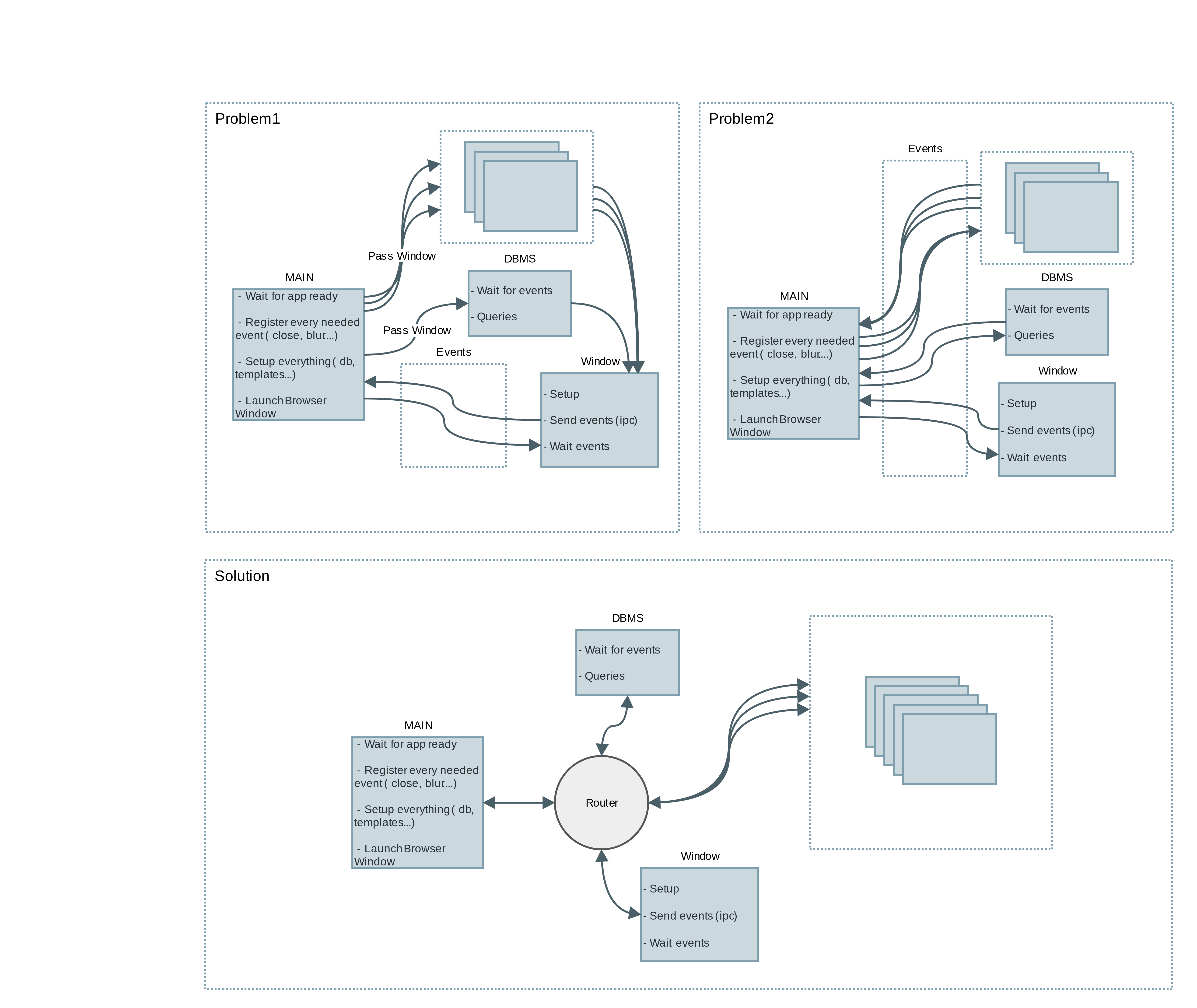 diagram explaining the problem