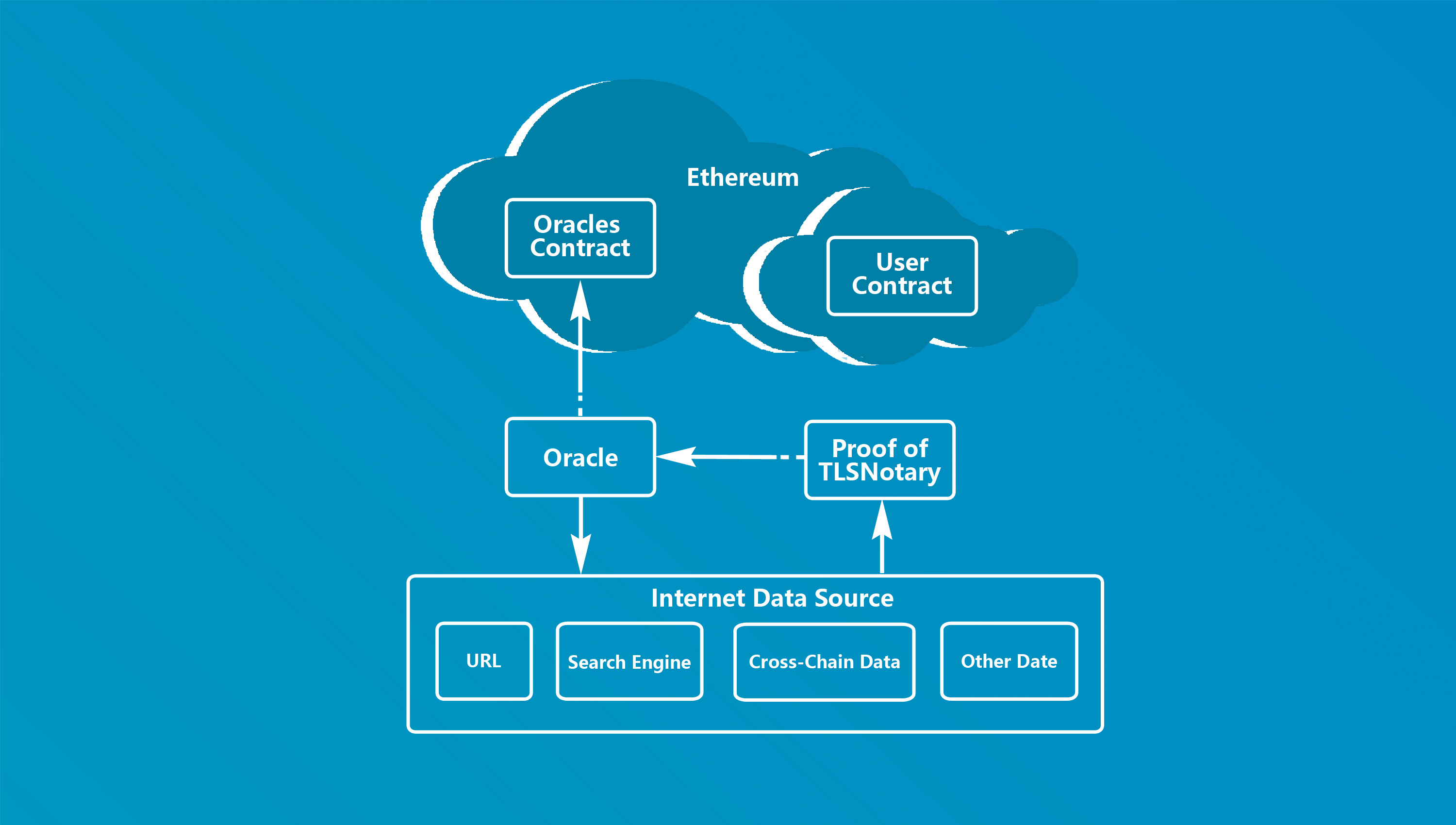 DAICO/whitepaper/gebnetwork-whitepaper-zh.md at master · gebnetwork/DAICO ·  GitHub