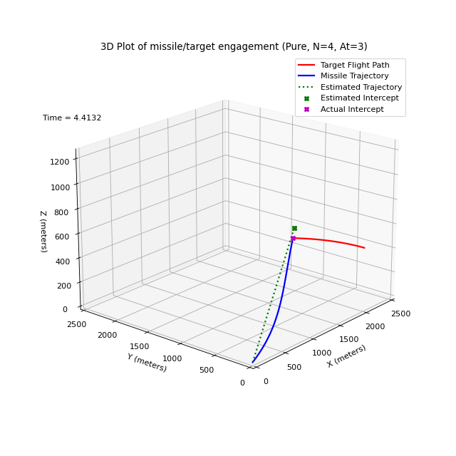 Figure 13 for engagement saved in TXYZ.OUT.1243