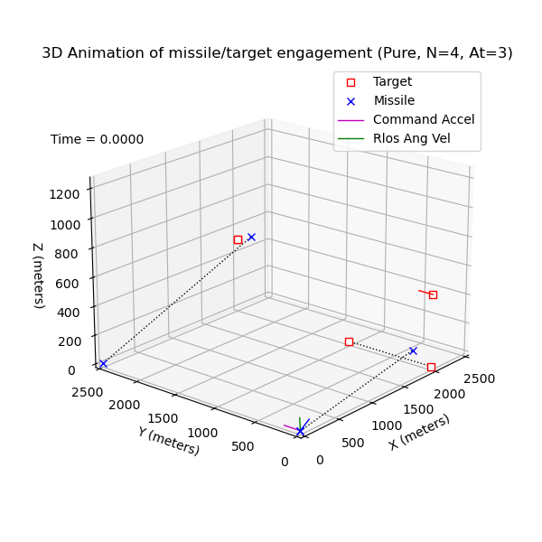 Figure 14 for case 1243 engagement animation at tof=0.00 seconds