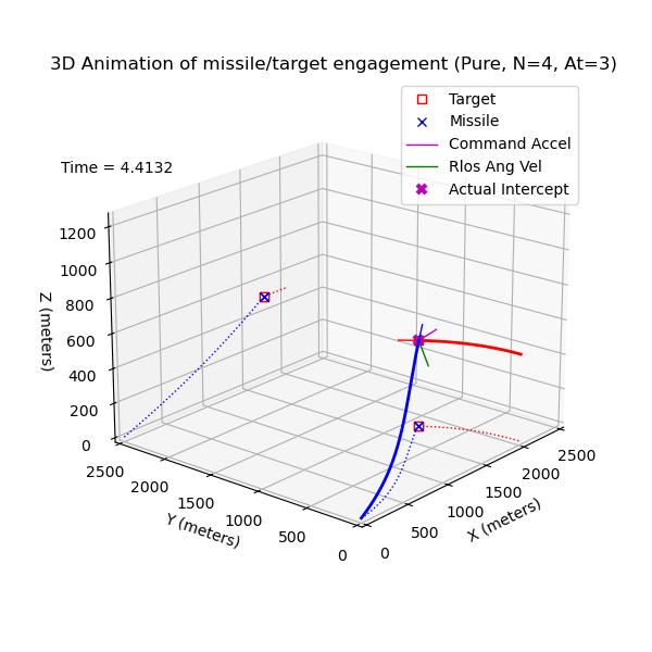 Figure 14 for case 1243 engagement animation at tof=4.4132 seconds