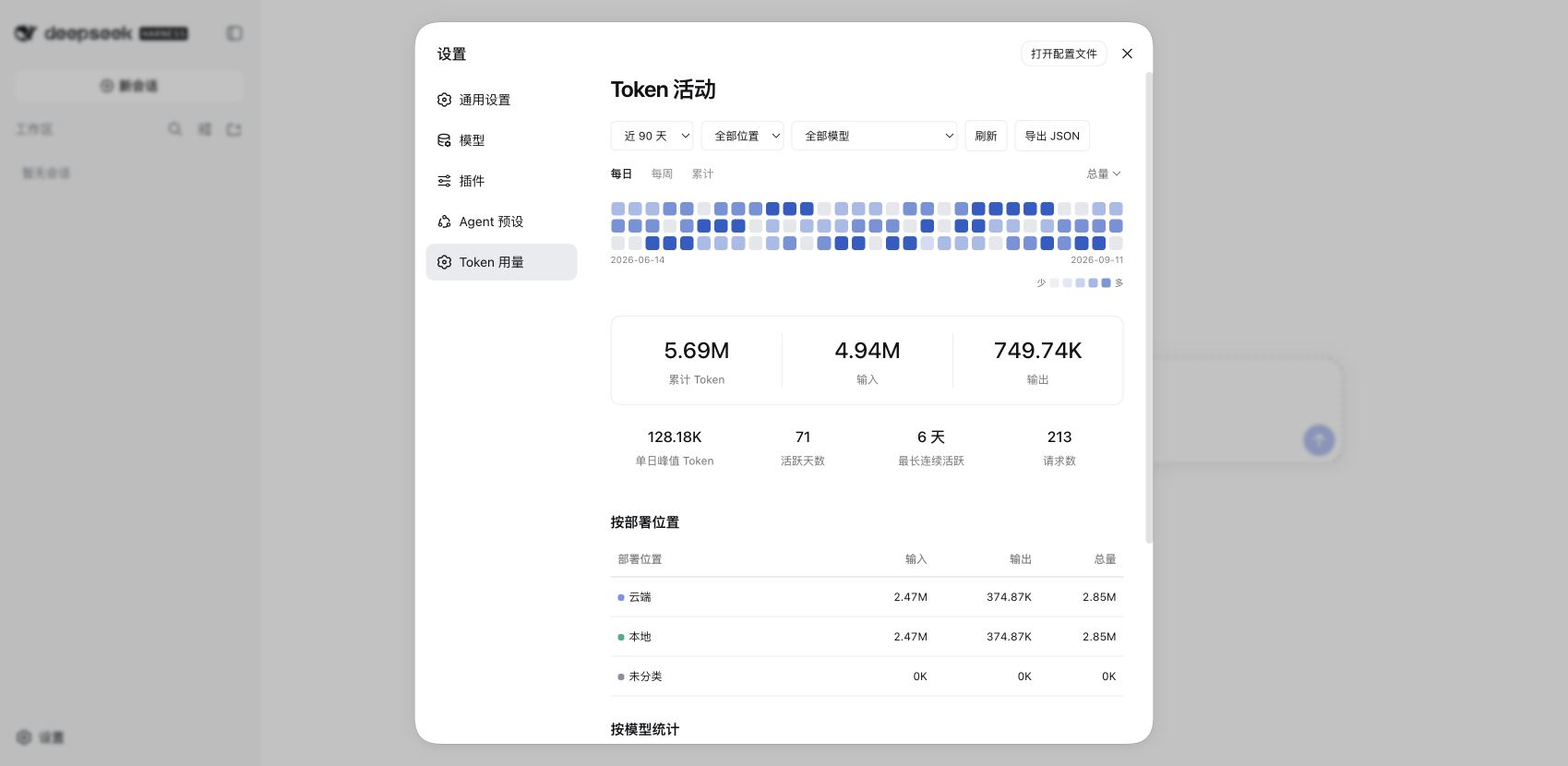 Token activity and input/output overview