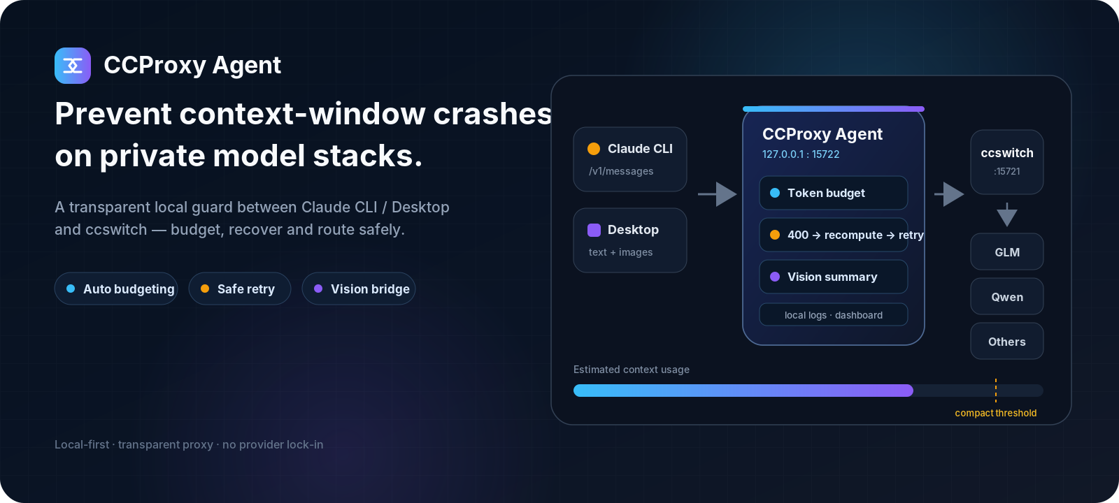 CCProxy Agent prevents context-window crashes on private model stacks