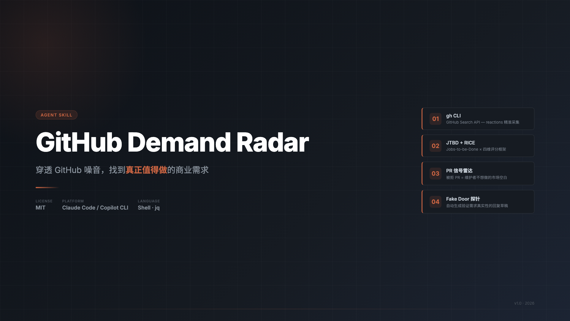 GitHub Demand Radar banner