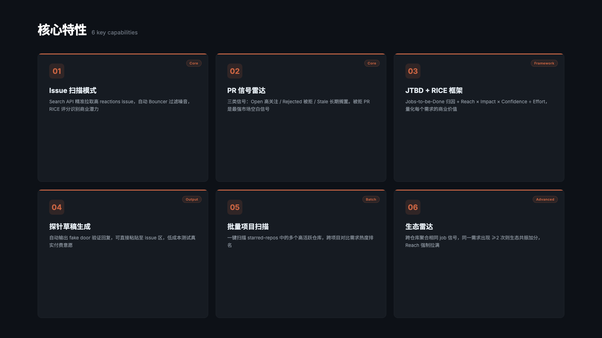 GitHub Demand Radar features
