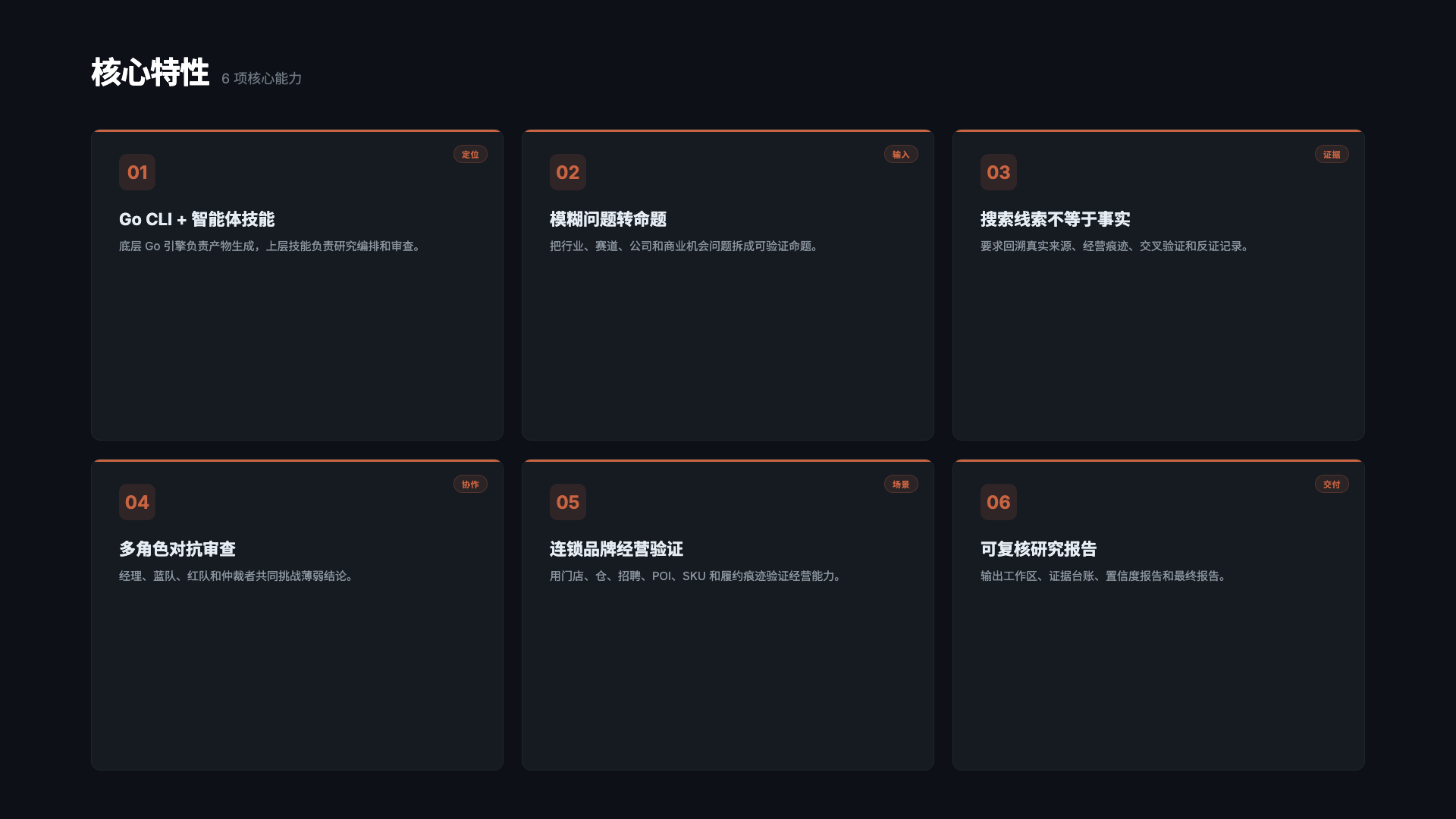 行业研究引擎核心特性：框架无关、研究工作区、证据纪律、对抗式评审、经营痕迹、报告校验