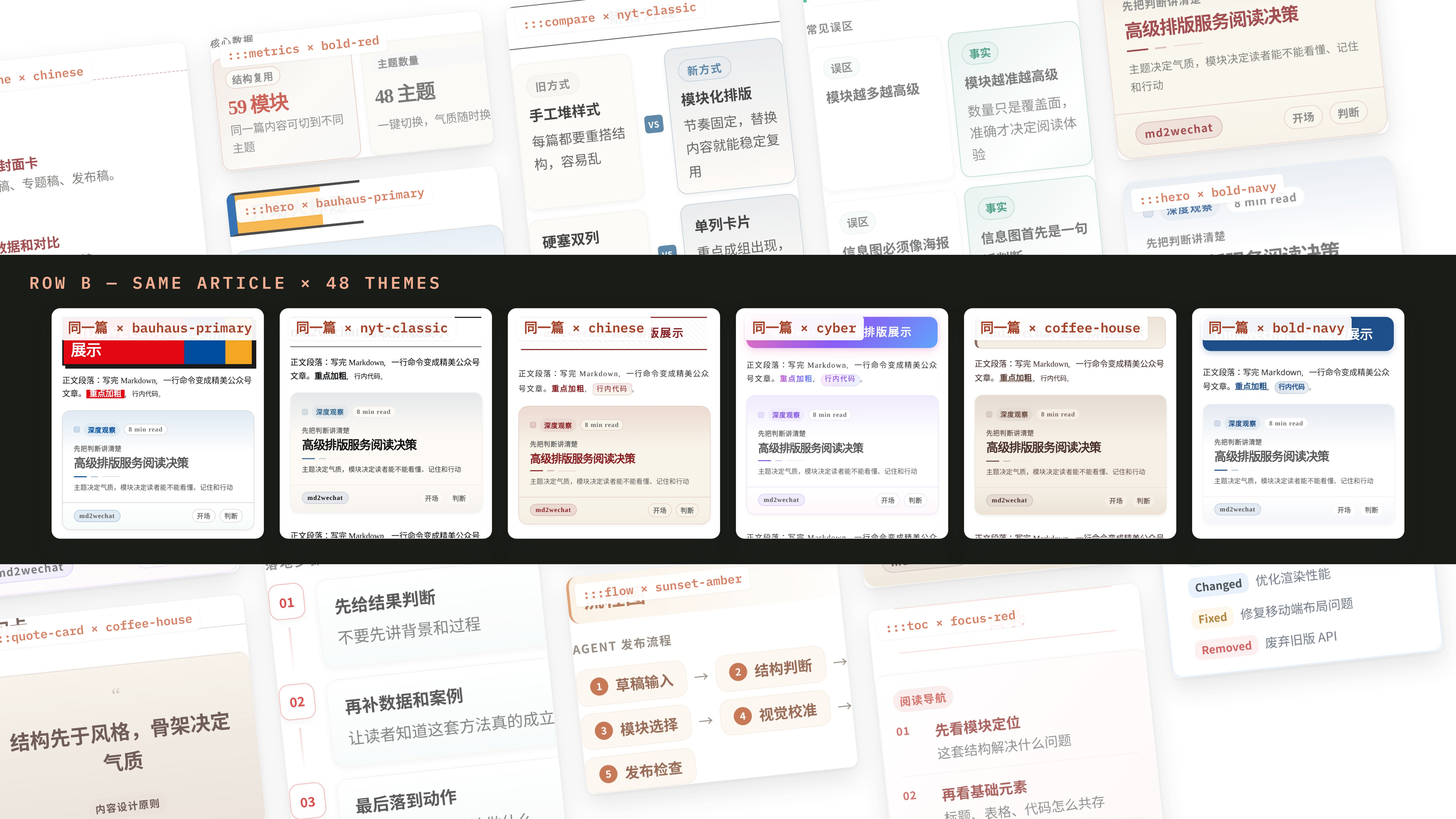 同一篇 Markdown 文章在不同主题下的排版示例