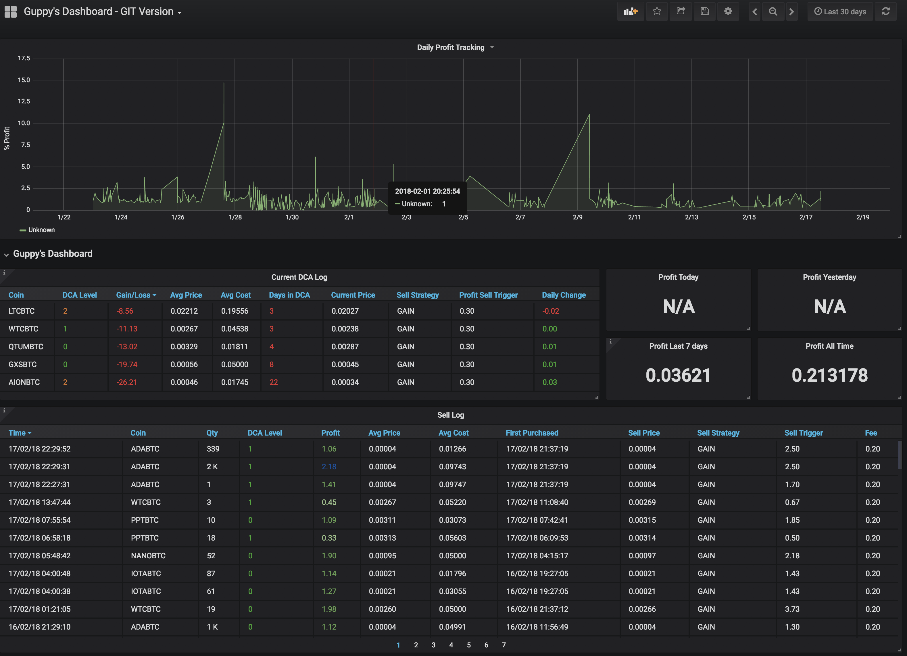 Guppy Dashboard