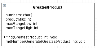 UML diagram of the object; w/ private data and public API