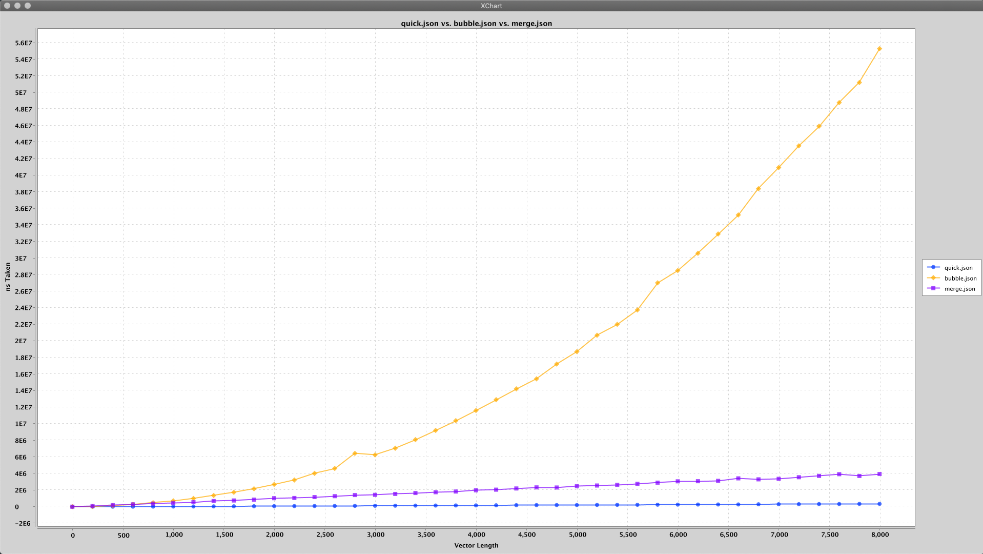 speed graph