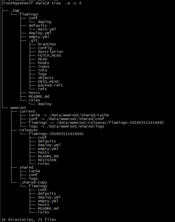 direstructure