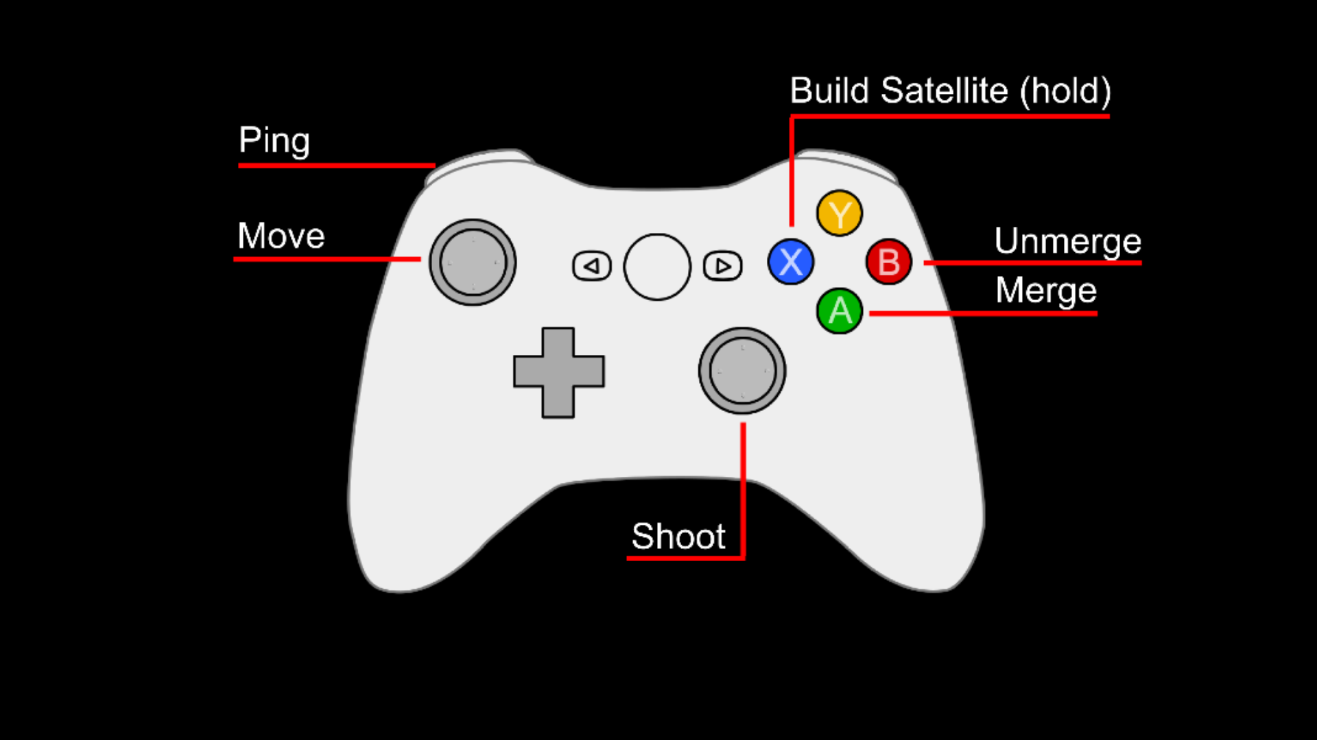 How to Play - Controls