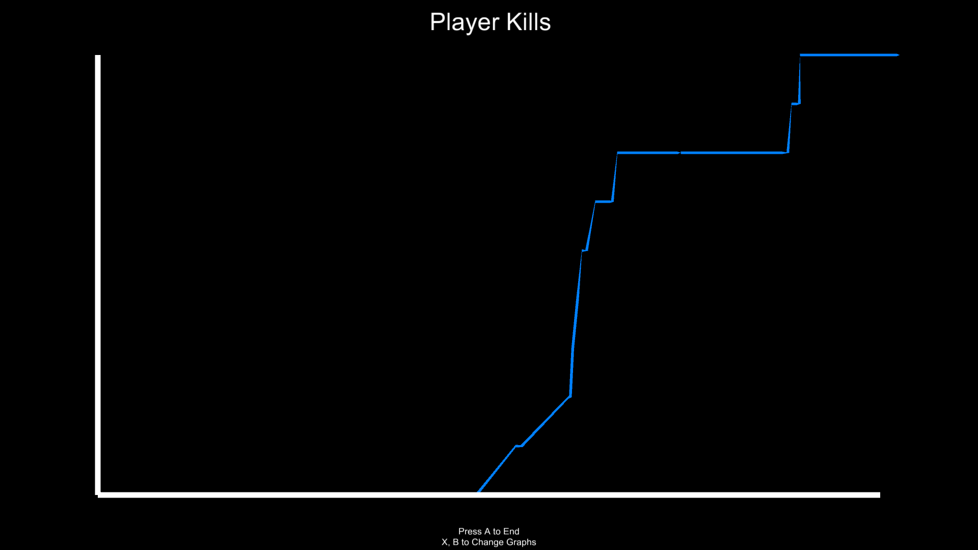 End Game Stats