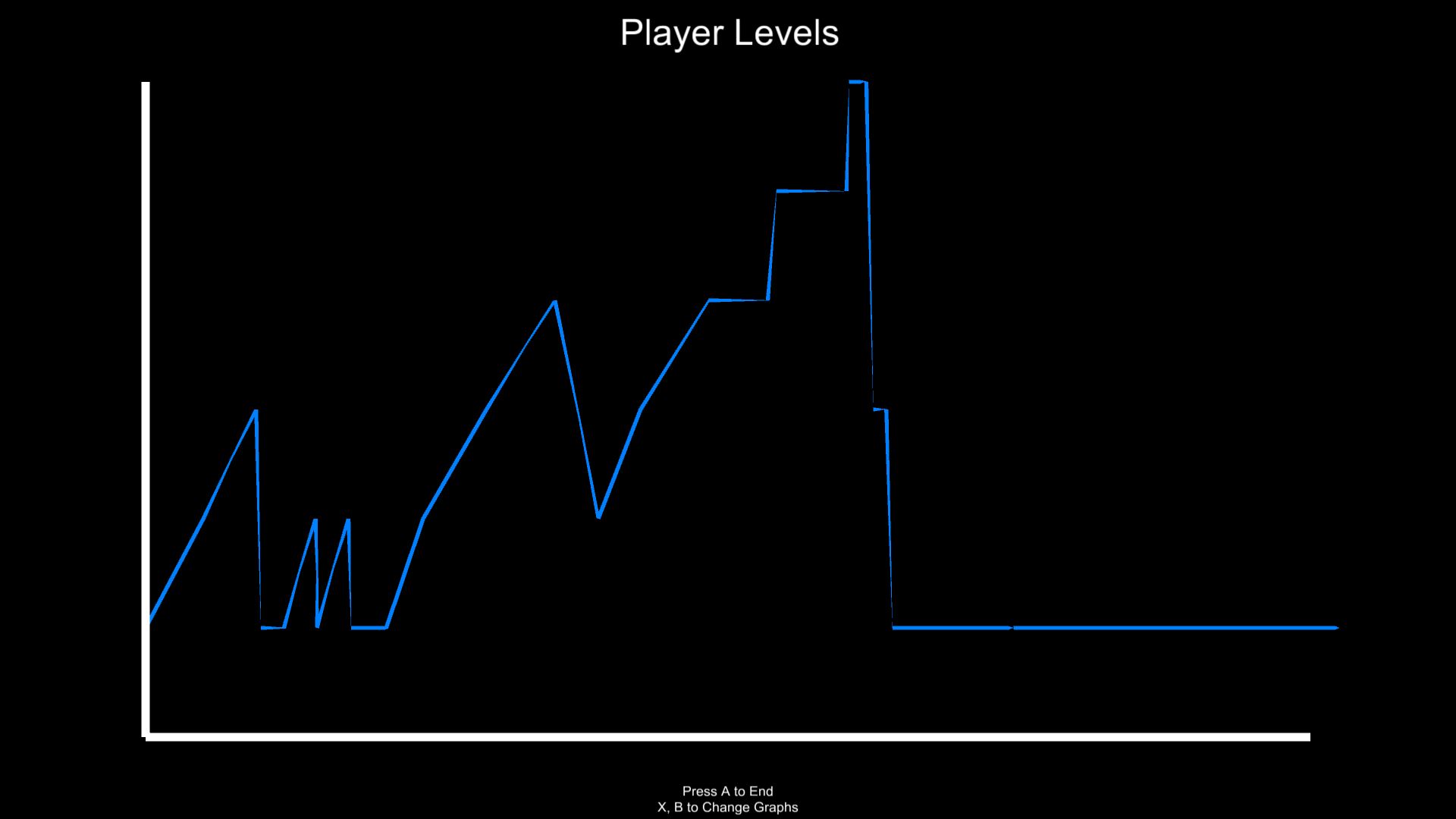 End Game Stats