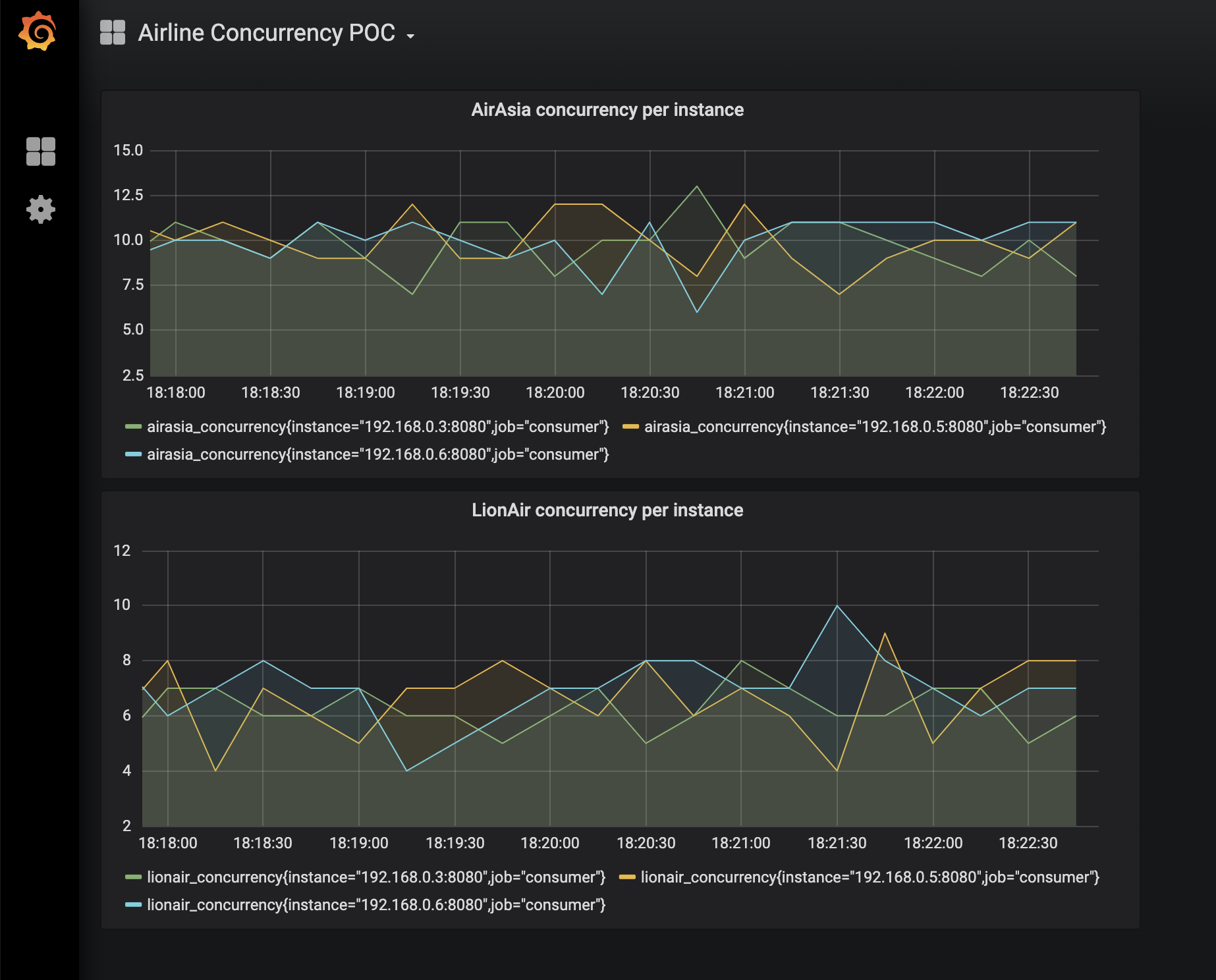 Grafana concurrency