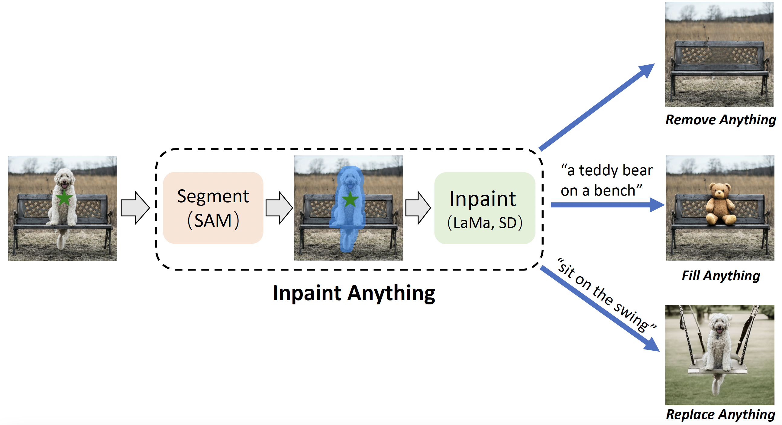 Large Mask Inpainting with Fourier Convolutions