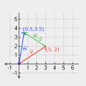 三角形法则