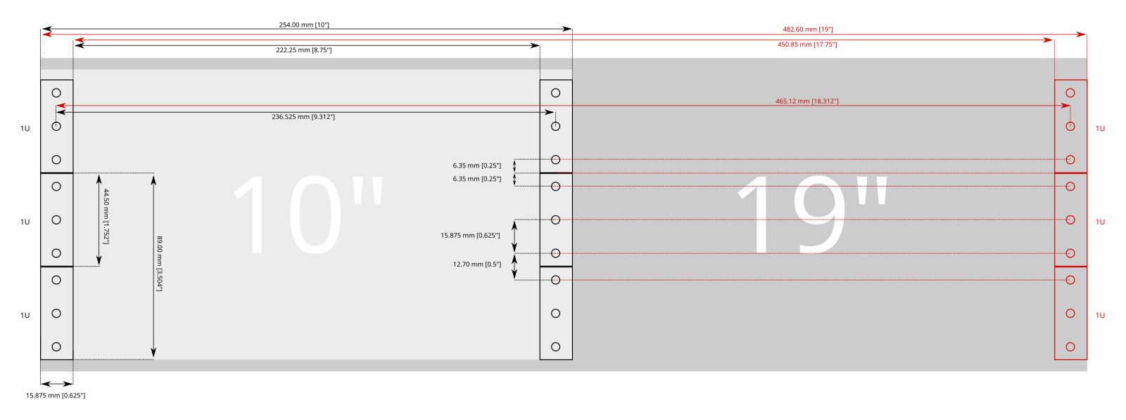 Mini Rack size standard